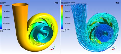 centrifugal pump simulation ansys fluent|ansys fluent cfd.